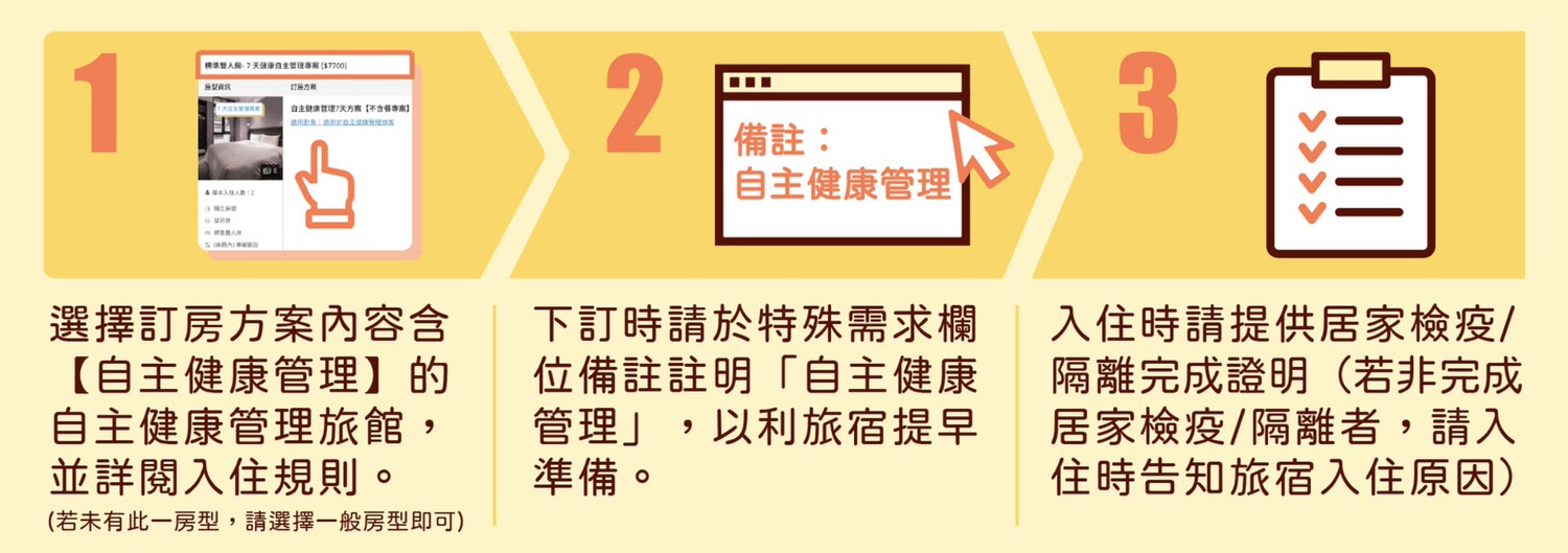 台北自主健康管理旅館推薦｜跟 AsiaYo 把最安全的地方留給親愛的家人