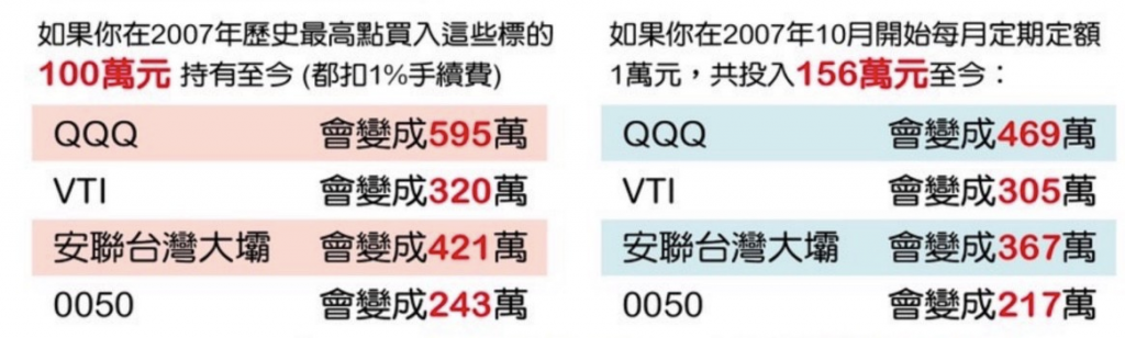 懶人投資的最佳代理人。台南理專推薦!台美股、基金、複委託推薦 6 image 54