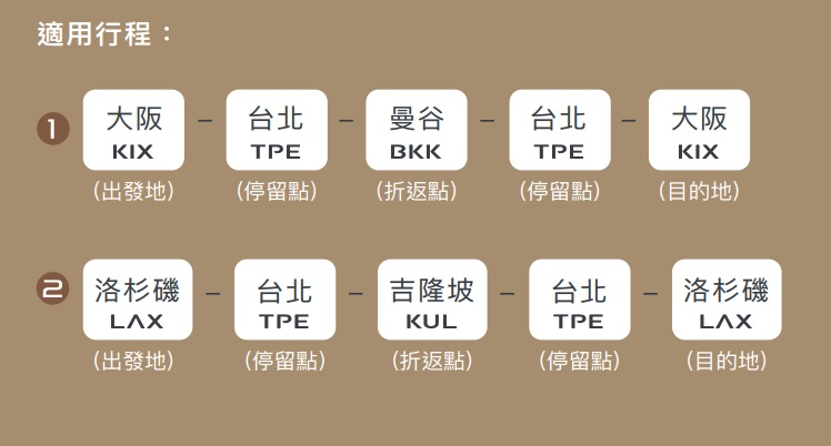 星宇航空 (Starlux Airlines) COSMILE 常客計畫介紹 17 image 981